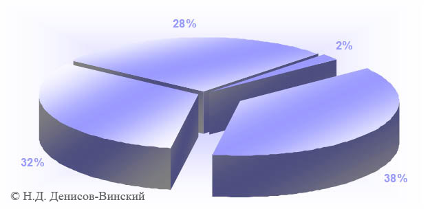 risunok-_1-teplovoy-balans-benzinovogo-dvigatelya-kopiya.jpg
