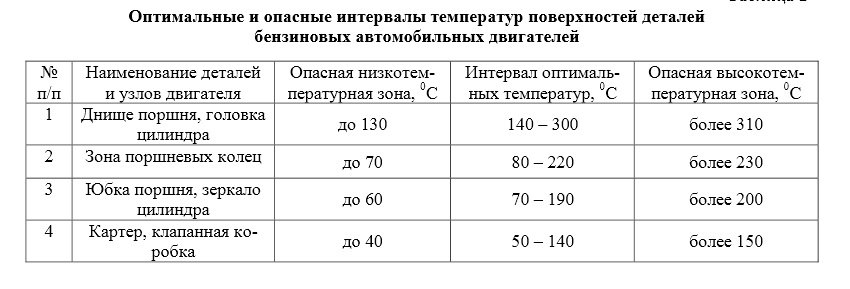 оптимальные опасные температуры.jpg