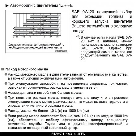 расход масла.jpg