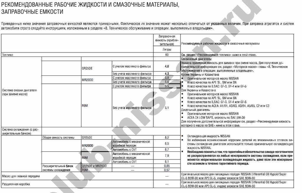X-Trail Service Manual - Russian assembly1.jpg