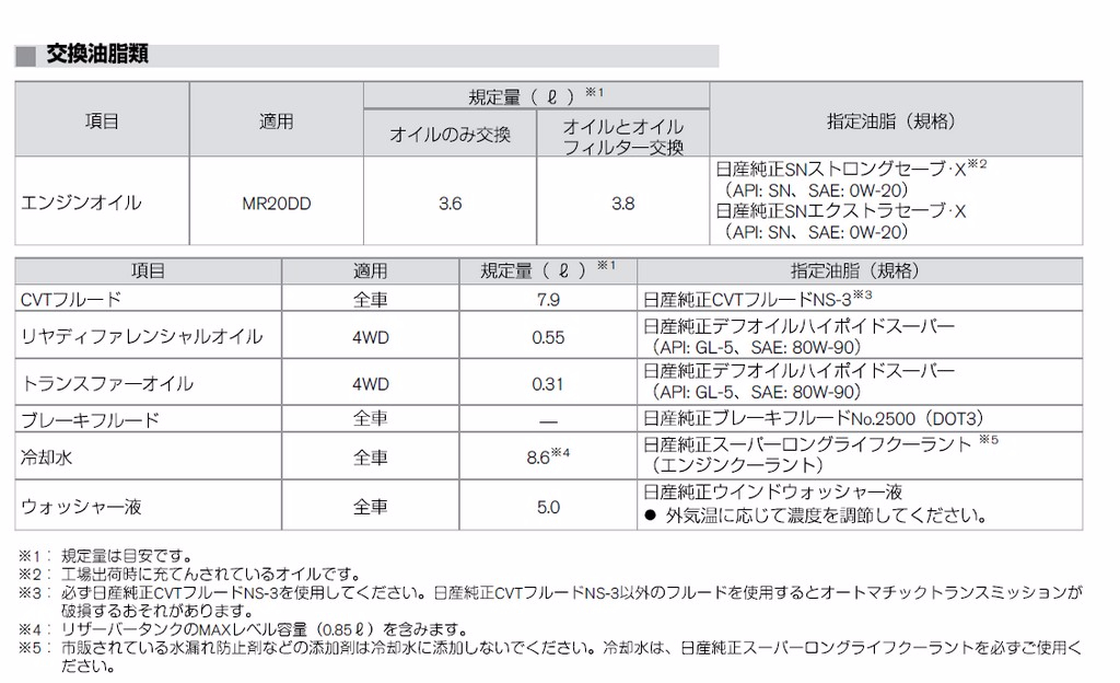 X-Trail JPN1.jpg