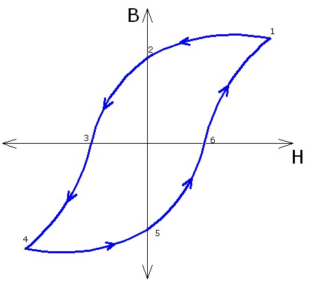Histeresis4.jpg