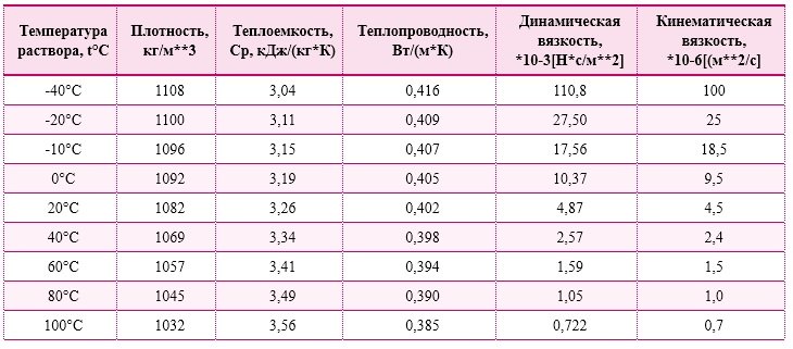 теплопроводность антифриза.jpg