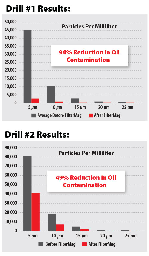 DrillChart1.jpg