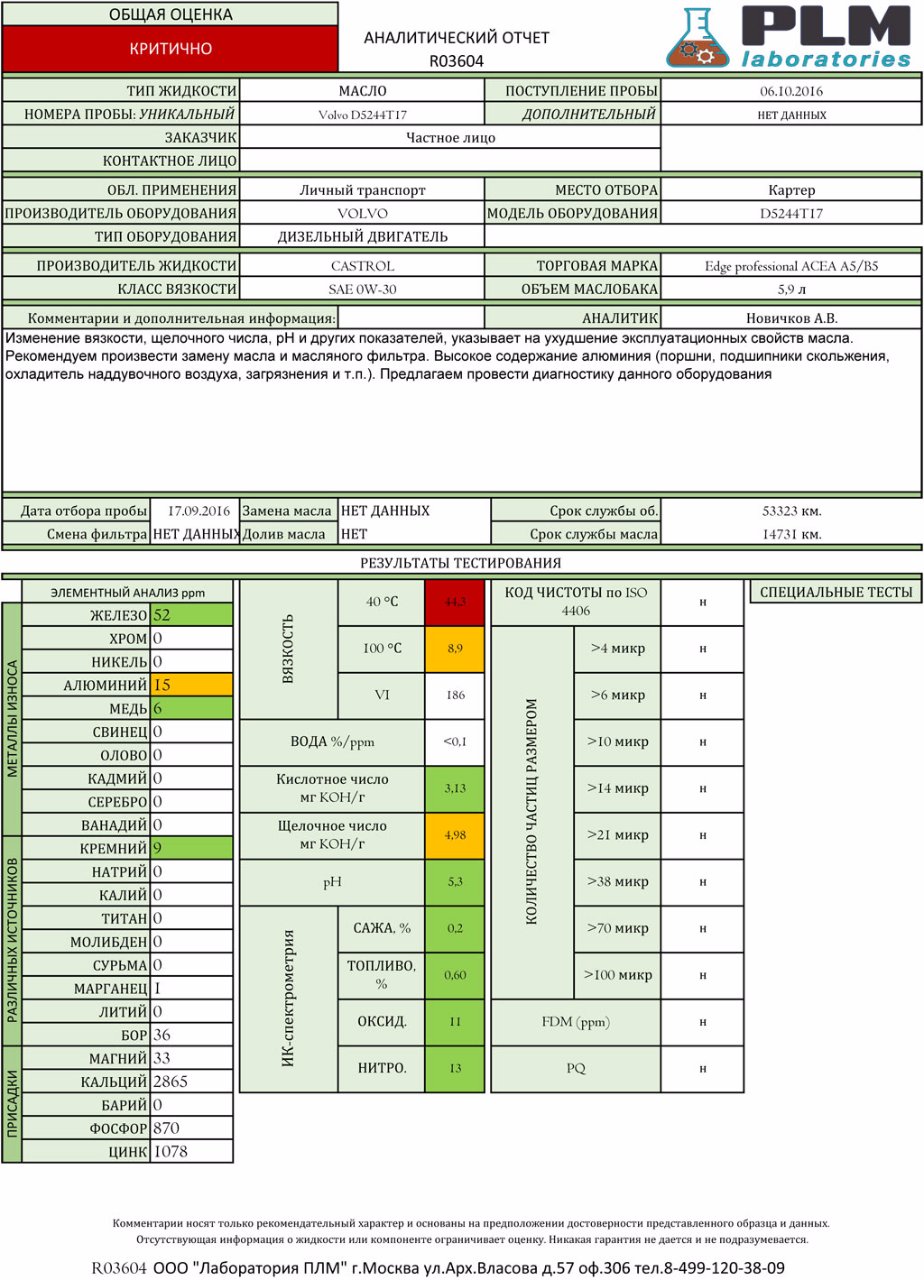 castrol 0w30-2.jpg
